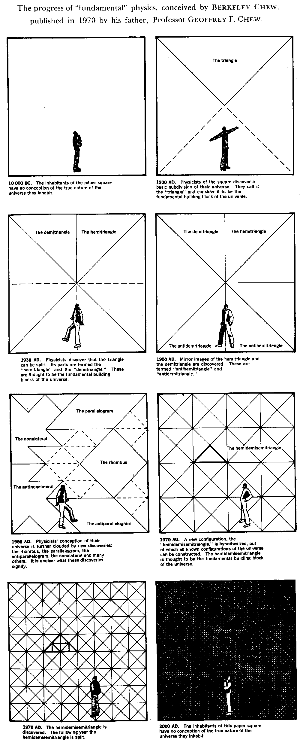 Fundamental physics according to
Chew